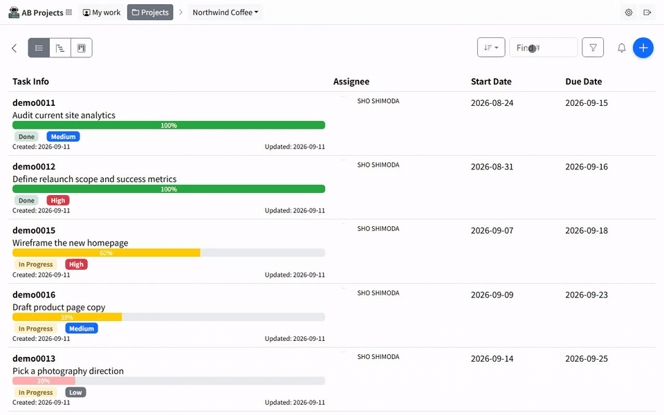 Switching from List View to Gantt View and scrolling down the timeline, showing status-coloured bars, the highlighted today column, and arrows drawn between dependent tasks