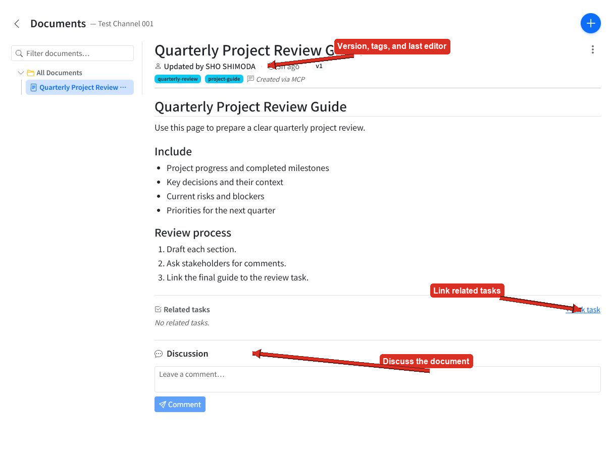 Open project document with arrows pointing to metadata, related tasks, and discussion