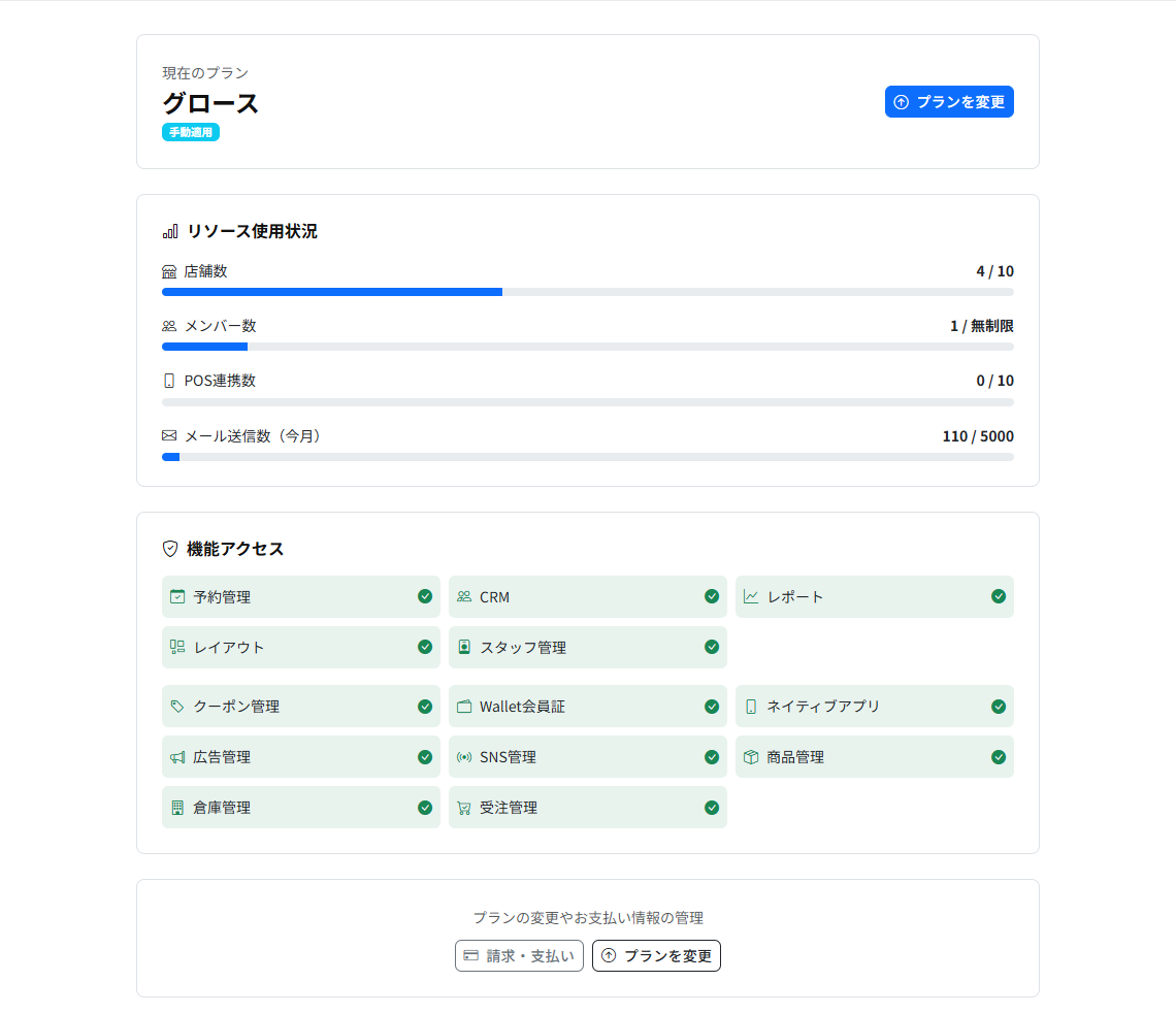 プラン使用状況の画面。現在のプラン、店舗数・メンバー数・POS連携数・メール送信数の使用量バー、機能アクセスの一覧が表示されています。