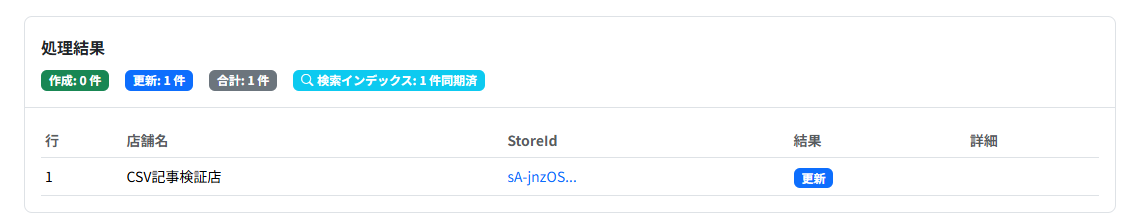 処理結果の表示。作成0件、更新1件、合計1件と、行ごとの店舗名・StoreId・結果が一覧表示されています。