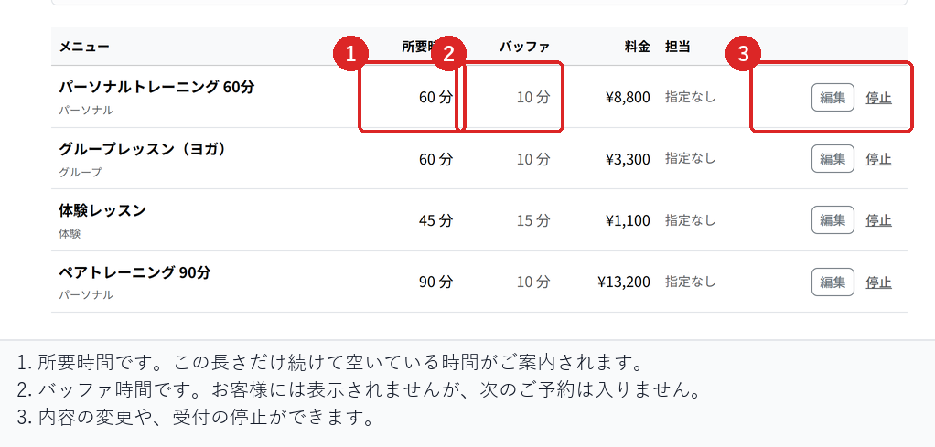 予約メニューの一覧で、所要時間・バッファ時間・編集と停止の位置を確認する場所